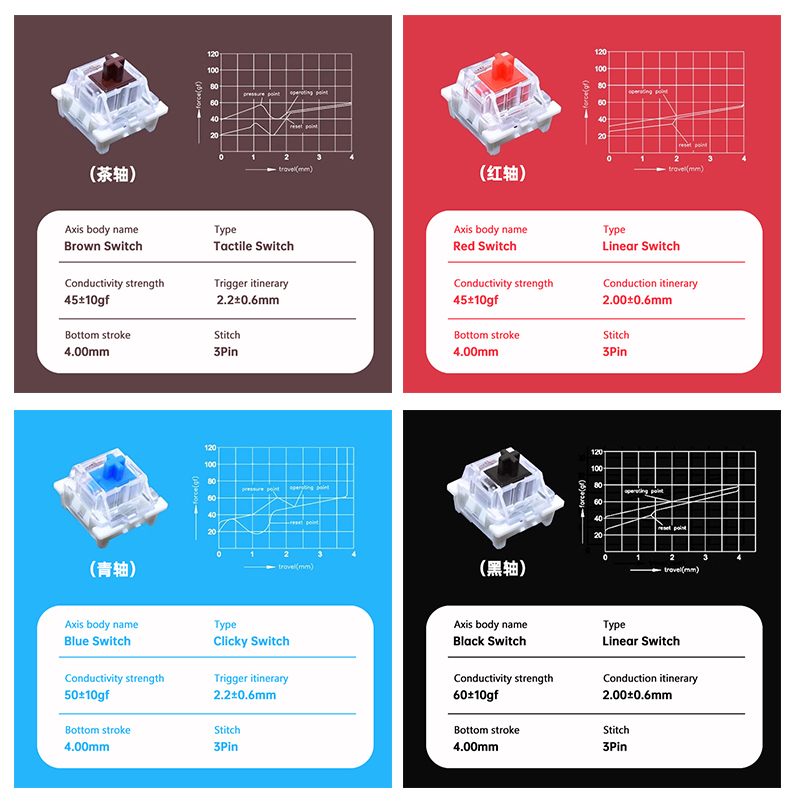 Outemu Switch For Keyboard 3Pi - Keyboard Gaming Blue Switch 评论和价格
