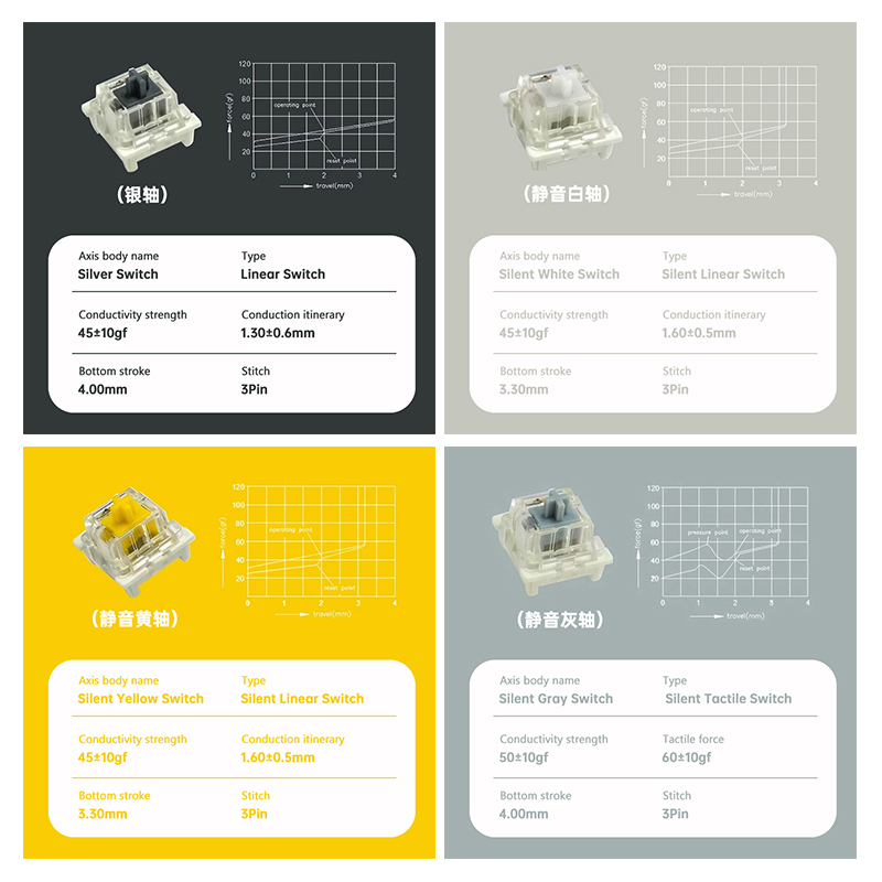 Outemu Switch For Keyboard 3Pi - Keyboard Gaming Blue Switch 评论和价格